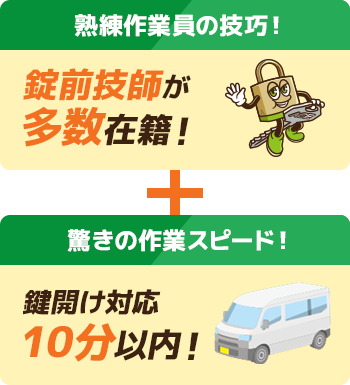 熟練作業員の技巧+驚きの作業スピード 熟練作業員の技巧+驚きの作業スピード